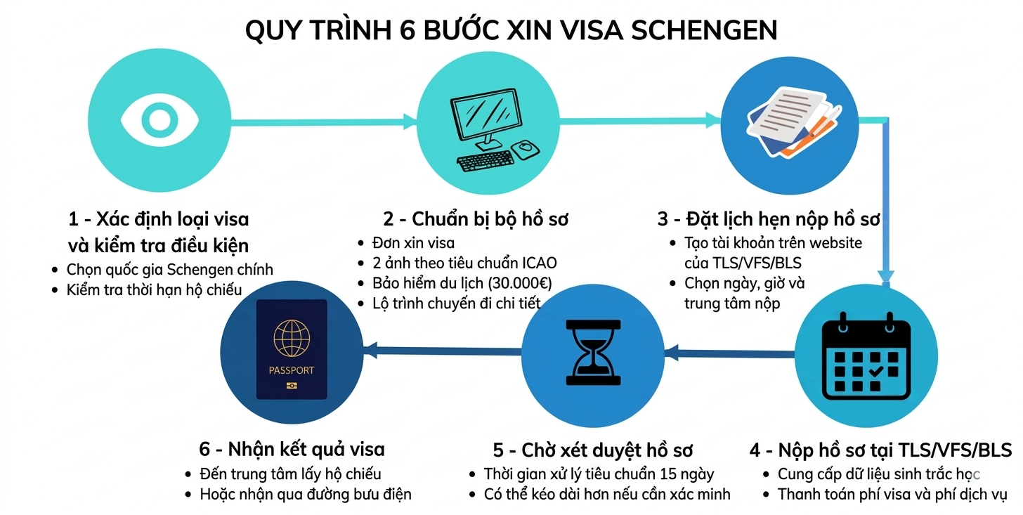 Quy tr&igrave;nh nộp hồ sơ v&agrave; thời gian xử l&yacute;