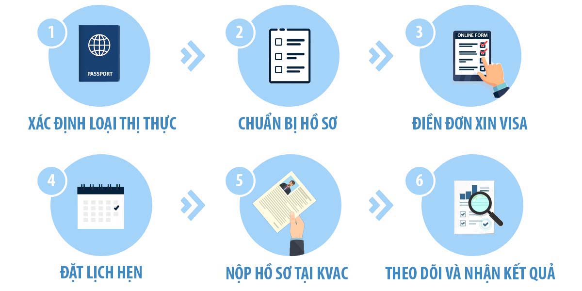 Điều kiện chung để được cấp visa H&agrave;n Quốc