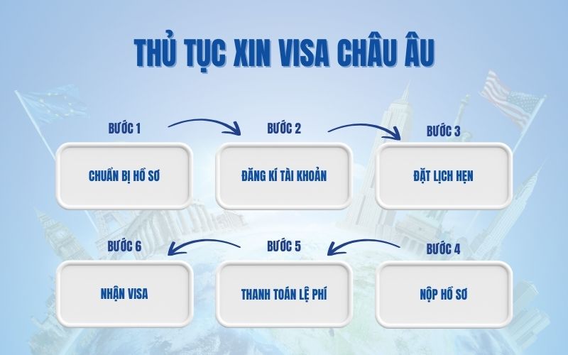 c&aacute;c bước xin visa Ch&acirc;u &Acirc;u